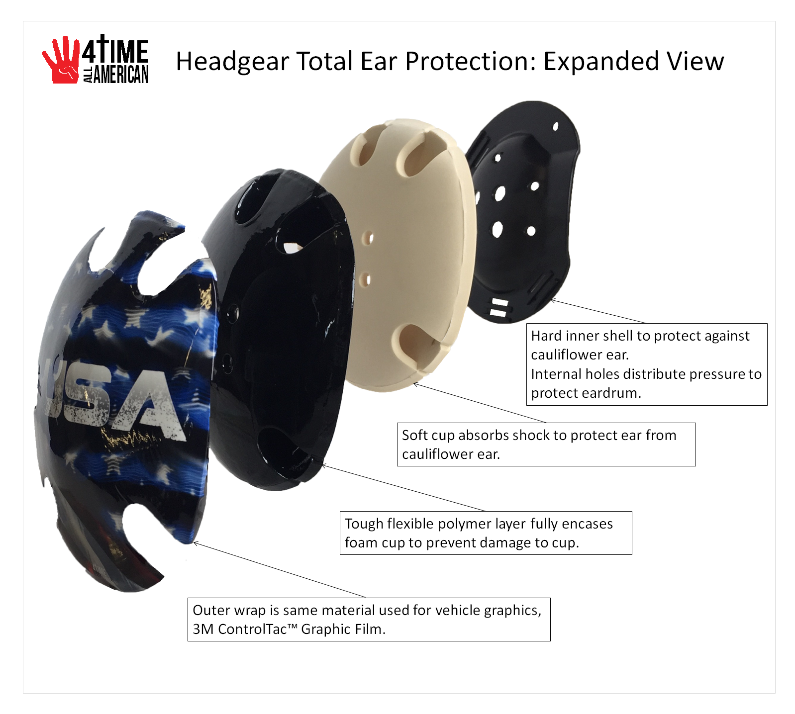 USA Eagle Wrestling Headgear